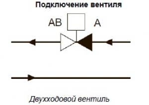 Вентиль 2-х ходовой фланцевый 2VBKF 32-19