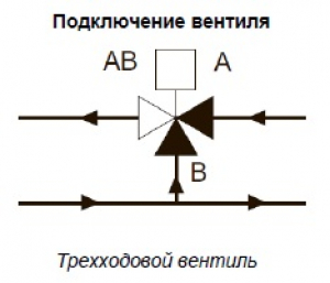 Вентиль 3-х ходовой фланцевый 3VBKF 80-100