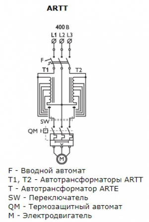 Автотрансформатор ARTT 1.5