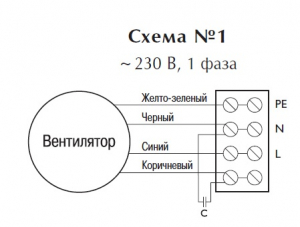 Вентилятор в изолированном корпусе IRE 125 C1 