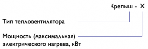 Тепловентилятор Крепыш 6