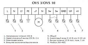 Регулятор скорости OVS 3