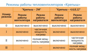Тепловентилятор Крепыш 6