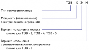 Тепловентилятор ТЭВ-27