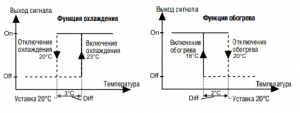 TM1N/D электронный термостат