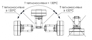 Электропривод VMLM 1000