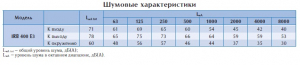 Вентилятор в изолированном корпусе IRB 400 E3