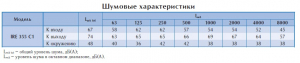 Вентилятор в изолированном корпусе IRE 355 C1 