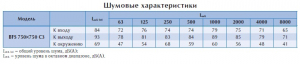 Канальный вентилятор BFS 750*750 C3