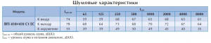 Канальный вентилятор BFS 450*450 C1 EC