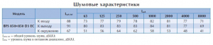 Канальный вентилятор BFS 850*850 D3 EC
