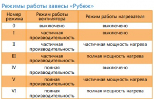 Воздушная завеса Рубеж-1009