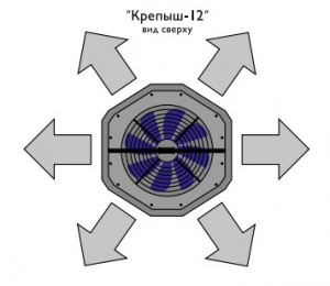 Тепловентилятор Крепыш 12