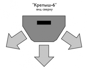 Тепловентилятор Крепыш 6