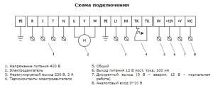 Регулятор скорости OVTT 4