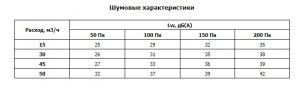 Клапан постоянного расхода воздуха CVD 100-50/8