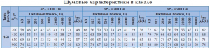 Клапан постоянного расхода воздуха CVDS 160