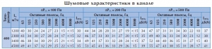 Клапан постоянного расхода воздуха CVDS 400