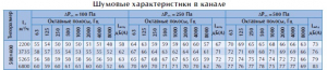 Клапан постоянного расхода воздуха CVDR 500x400