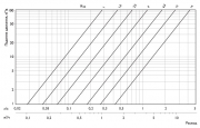 Вентиль 2-х ходовой 2BS 15-1,6