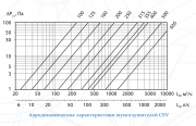 Шумоглушитель CSV 125