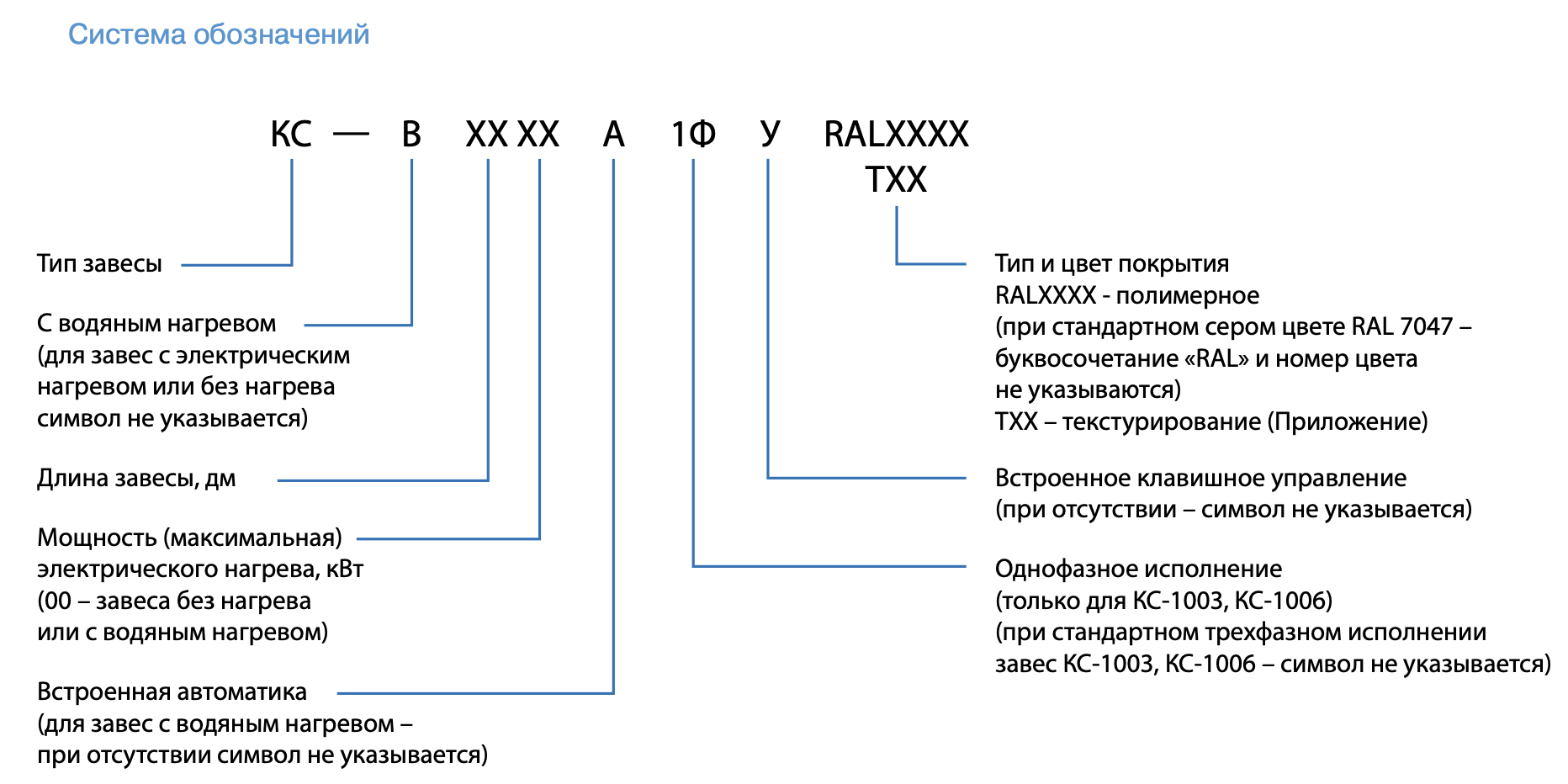 Воздушная завеса Классик КС-В-1000 АМ