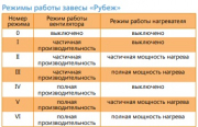 Воздушная завеса Рубеж-1009