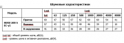 Приточно-вытяжная установка HERU 200 S EC-y1