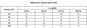 Клапан постоянного расхода воздуха CVD 125-100/7