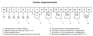 Регулятор скорости VRDT-L 4