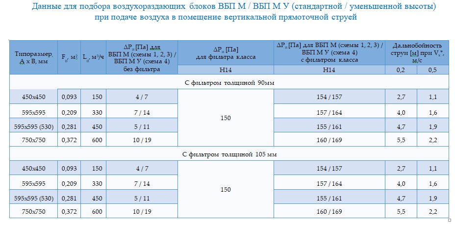 4 5VBP podbor