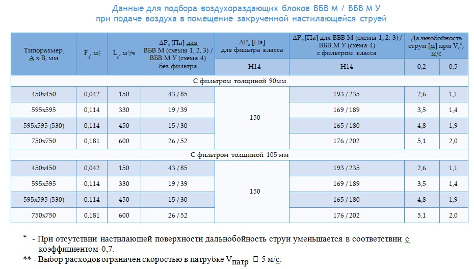 4 5VBV podbor 1