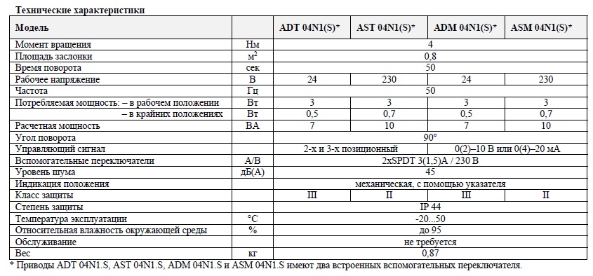 ADT 04N1 harakt