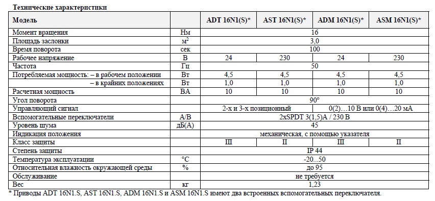 ADT 16N1 harakt