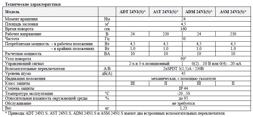 ADT 24N1 harakt