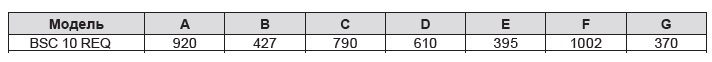 BSCQ 10