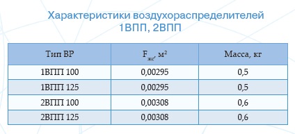 Charakt VPP