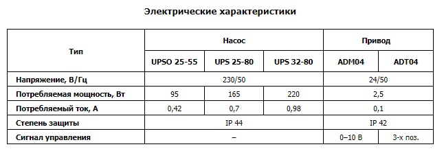 Electr VDL 300