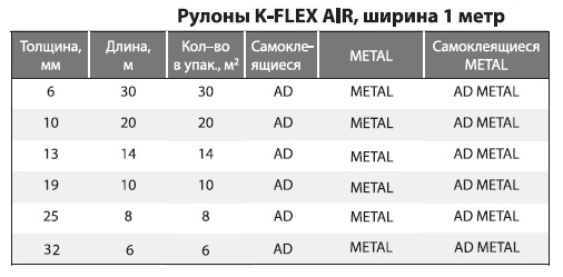 K Flex Air Met rul