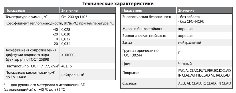 K Flex ST harakt