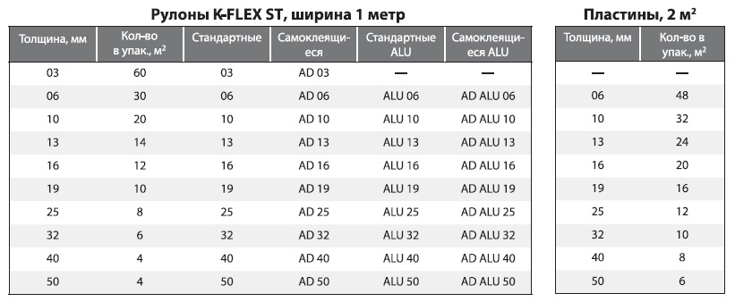 K Flex ST rul