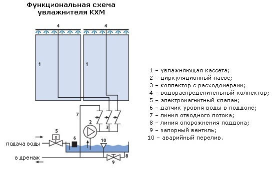 KXM sh 1