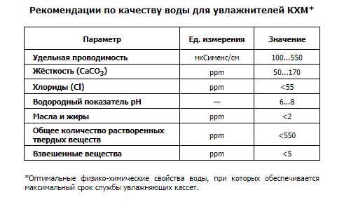 KXM voda