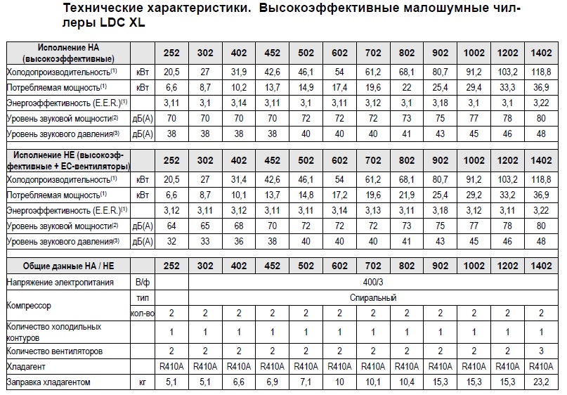 LDC HA XL Harakt 1