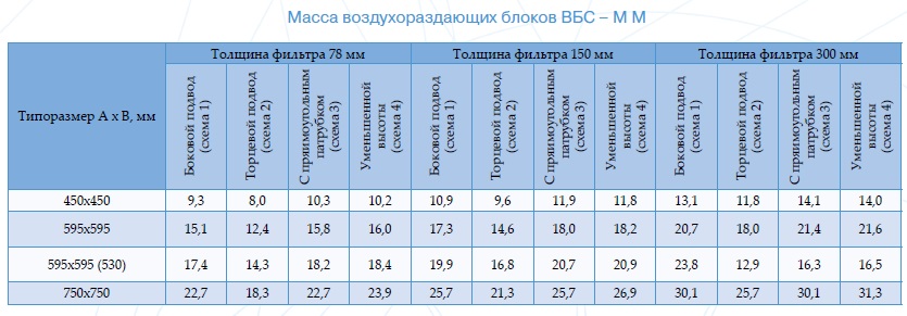 Massa VBS 3