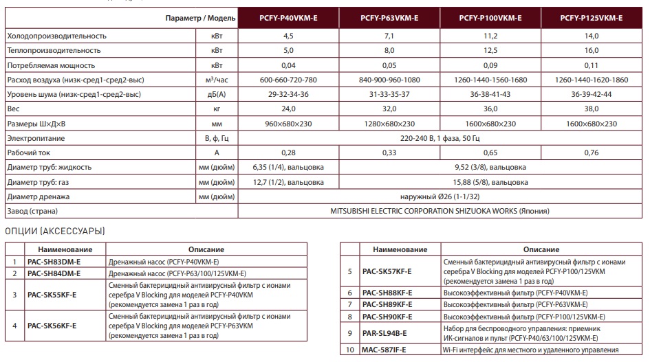 PCFY VKM harakt