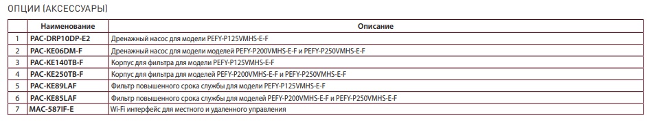 PEFY VMHSE harakt2