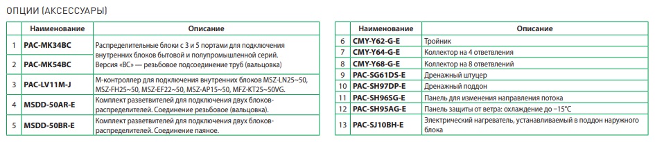 PUMY opc