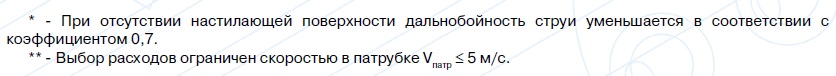 Podbor VBK 2