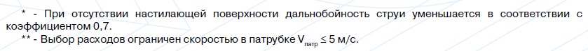 Podbor VBR 2